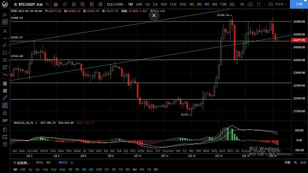 
      2.20上涨接近尾声 后市逢高做空尝试抓顶拿长线