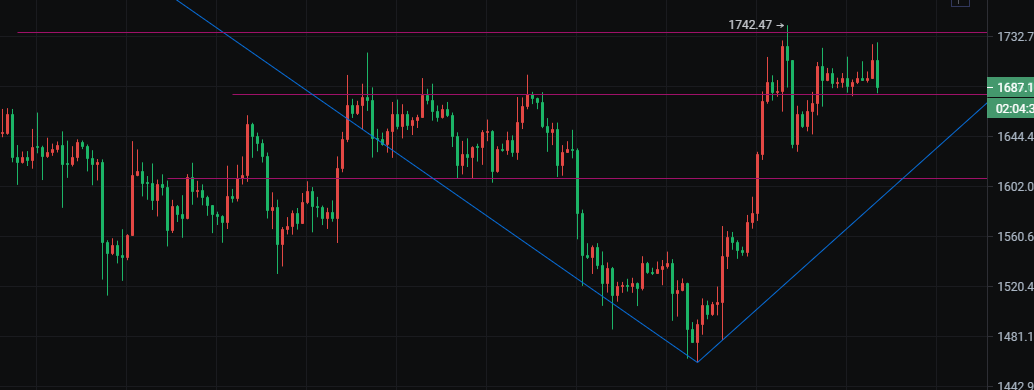 
      币圈院士：2.20比特币以太坊多头能否就此崛起 本周成为关键节点 最新行情分析