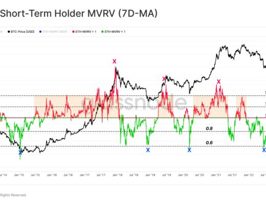 
      熊末牛初：Ordinals是福是祸？