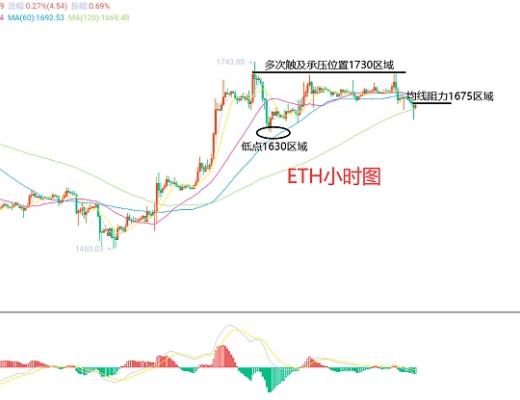
      2月20日、BTC（合约）ETH（合约）行情解析及操作策略