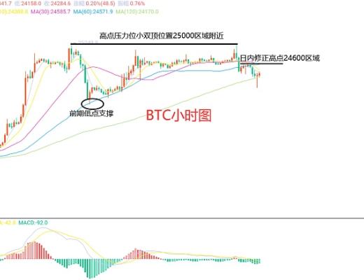 
      2月20日、BTC（合约）ETH（合约）行情解析及操作策略