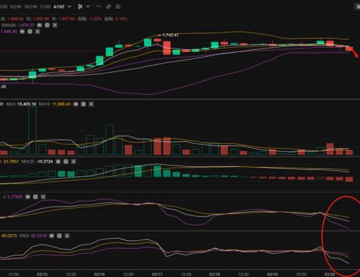 
      长路说币：2.20以太坊行情分析及操作策略推送