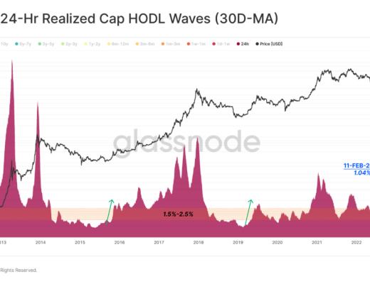 
      熊末牛初：Ordinals是福是祸？