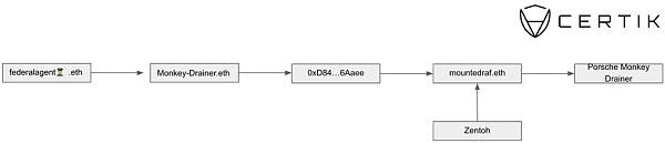 
      欺诈者你见过  抽空你几百万美元资产还要秀演技的欺诈者你见过吗？