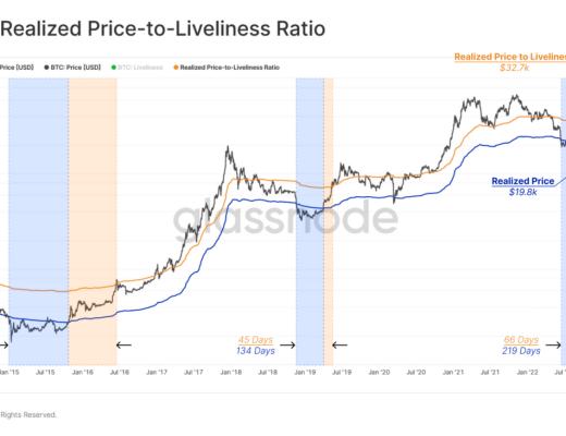 
      熊末牛初：Ordinals是福是祸？