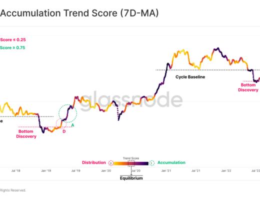 
      熊末牛初：Ordinals是福是祸？