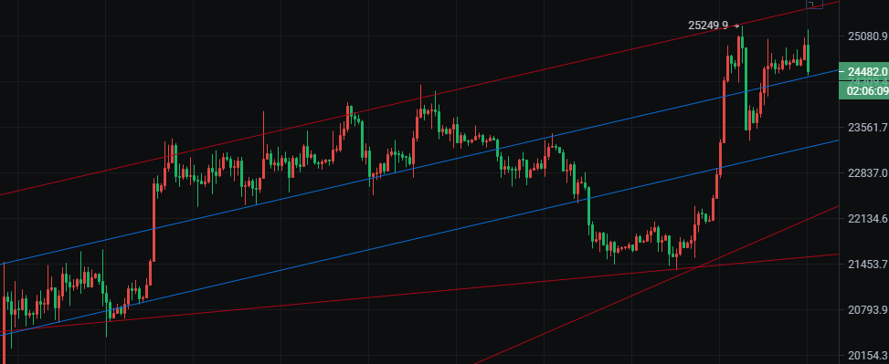 
      币圈院士：2.20比特币以太坊多头能否就此崛起 本周成为关键节点 最新行情分析