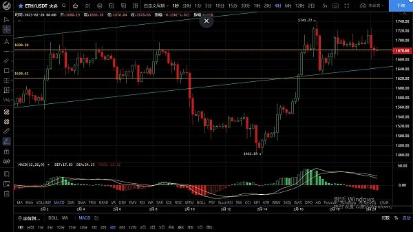 
      2.20上涨接近尾声 后市逢高做空尝试抓顶拿长线