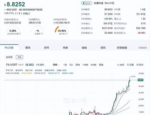 
      雅虎重金布局AI CNTM能否一跃成为AI赛道的龙头？