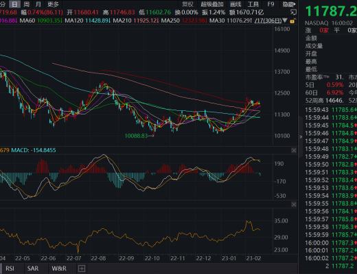 
      JZL Capital数字周报第7期 02/20/2023 宏观利空 市场承压