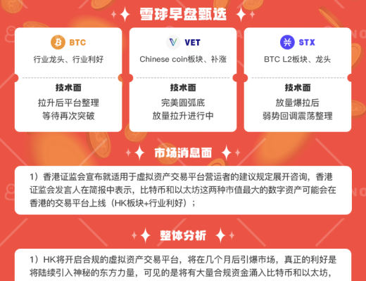 
      2.21《雪球交易部》早盘策略分享