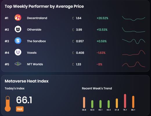 
      JZL Capital数字周报第7期 02/20/2023 宏观利空 市场承压