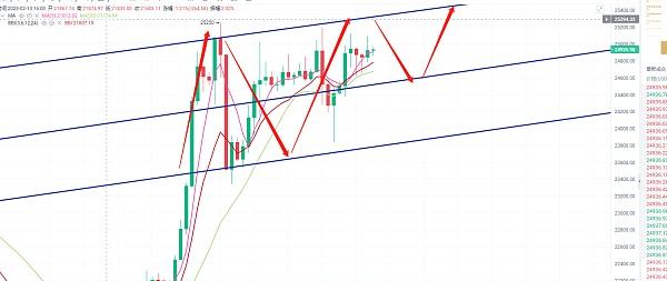 
      2.21BTC ETH复盘解析：昨日拉高成功收网 大饼继续斩获1200余点