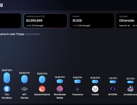 
      JZL Capital数字周报第7期 02/20/2023 宏观利空 市场承压