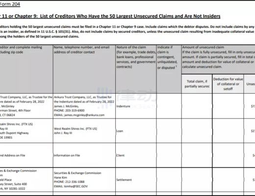 
      JZL Capital数字周报第7期 02/20/2023 宏观利空 市场承压