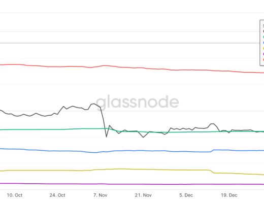 
      JZL Capital数字周报第7期 02/20/2023 宏观利空 市场承压