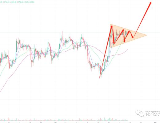 下一轮牛市将从东方开始