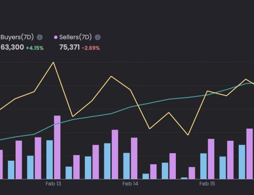 
      JZL Capital数字周报第7期 02/20/2023 宏观利空 市场承压