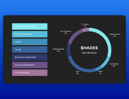 
      2023年NFTFi叙事下值得关注的五个项目：BendDAO、NFTperp、SudoSwap...