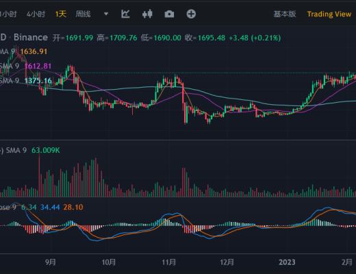 
      JZL Capital数字周报第7期 02/20/2023 宏观利空 市场承压