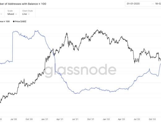 
      JZL Capital数字周报第7期 02/20/2023 宏观利空 市场承压