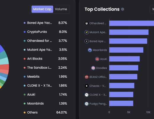 
      JZL Capital数字周报第7期 02/20/2023 宏观利空 市场承压