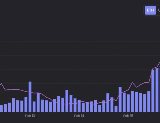 
      JZL Capital数字周报第7期 02/20/2023 宏观利空 市场承压