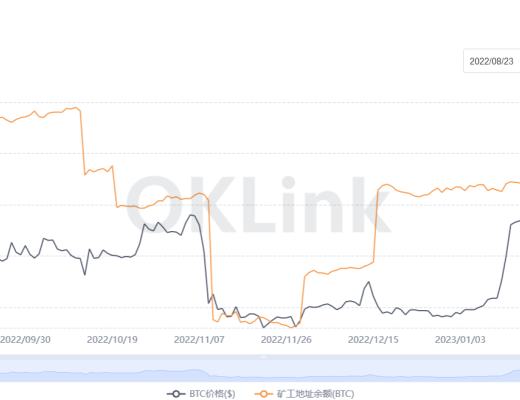 
      JZL Capital数字周报第7期 02/20/2023 宏观利空 市场承压
