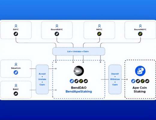 
      2023年NFTFi叙事下值得关注的五个项目：BendDAO、NFTperp、SudoSwap...