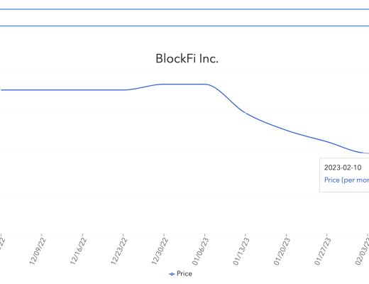 
      JZL Capital数字周报第7期 02/20/2023 宏观利空 市场承压