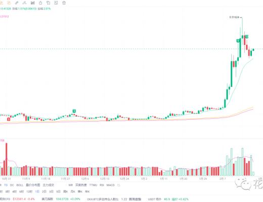 下一轮牛市将从东方开始