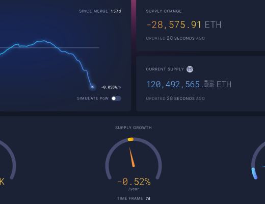 
      JZL Capital数字周报第7期 02/20/2023 宏观利空 市场承压