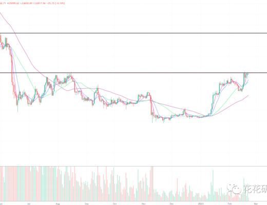 下一轮牛市将从东方开始