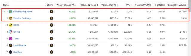
      香港概念币起飞 还有哪些香港概念项目值得关注？提前布局