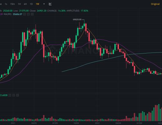 
      JZL Capital数字周报第7期 02/20/2023 宏观利空 市场承压