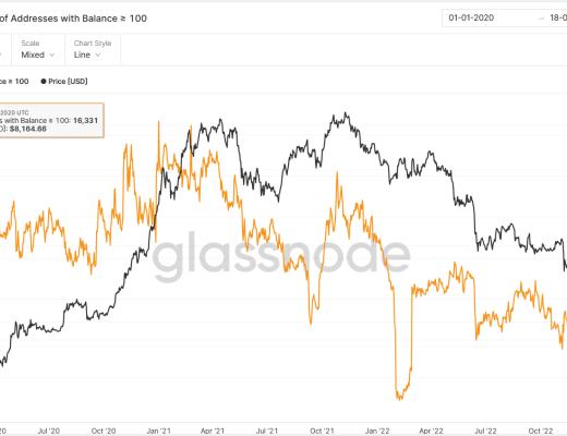 
      JZL Capital数字周报第7期 02/20/2023 宏观利空 市场承压