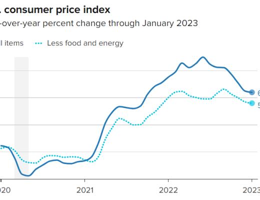 
      JZL Capital数字周报第7期 02/20/2023 宏观利空 市场承压