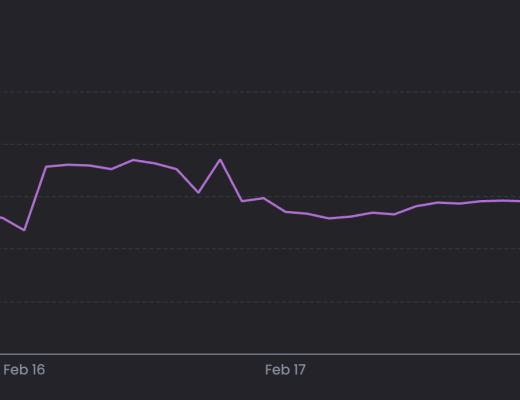 
      JZL Capital数字周报第7期 02/20/2023 宏观利空 市场承压