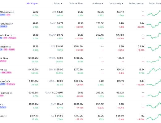 
      JZL Capital数字周报第7期 02/20/2023 宏观利空 市场承压
