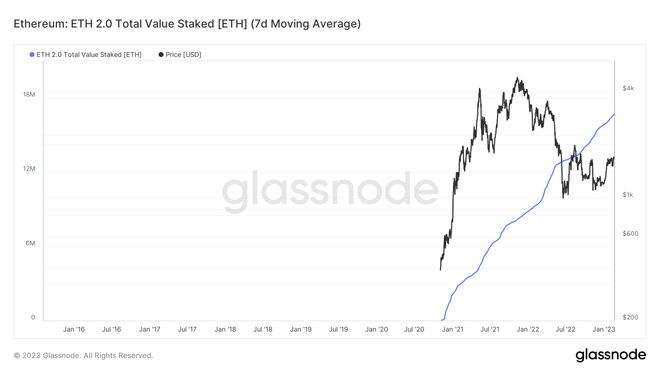 
      上海升级临近 以太坊通缩加速——ETH价格能否避免30%跌幅？