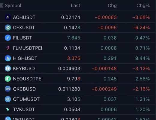 
      盘点当下最强大的叙事：加密货币领域最大的收益