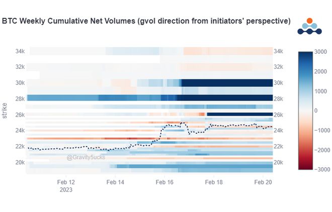 
      比特币测试 25,000 美元  BTC 是否会继续看涨？