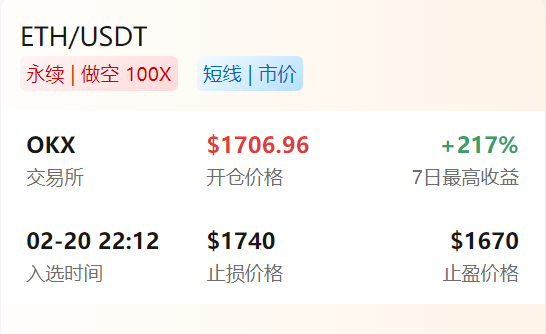 
      金辉聊币：恭喜 昨晚直播现价布局的ETH空单 完美止盈36个点