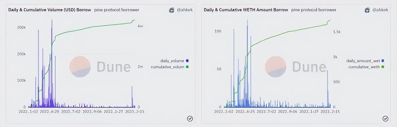 NFTfi Summer将至?有哪些值得关注的项目?
