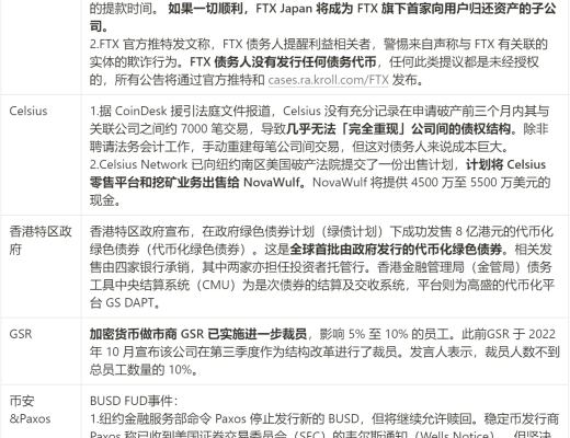 
      JZL Capital数字周报第7期 02/20/2023 宏观利空 市场承压