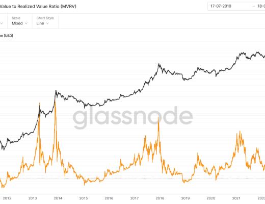 
      JZL Capital数字周报第7期 02/20/2023 宏观利空 市场承压