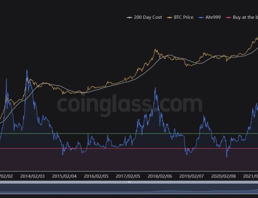 
      JZL Capital数字周报第7期 02/20/2023 宏观利空 市场承压