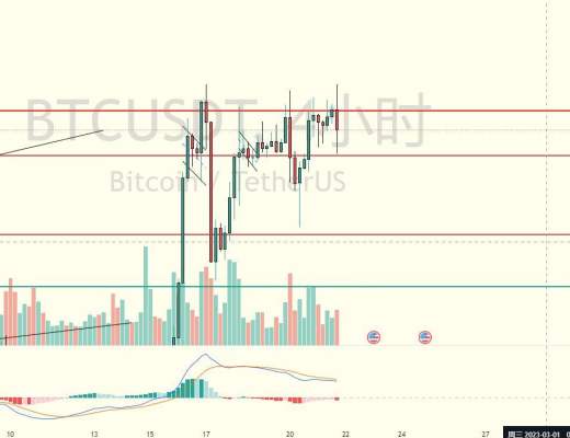 币圈赵老哥:2.21比特币行情 思路不改 回撤接多