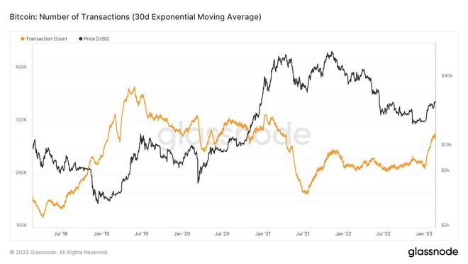 
      比特币BTC涨势正在失去动力吗？分析师担心这个关键指标没有改善