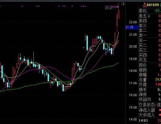 2月22日擒牛姐午后